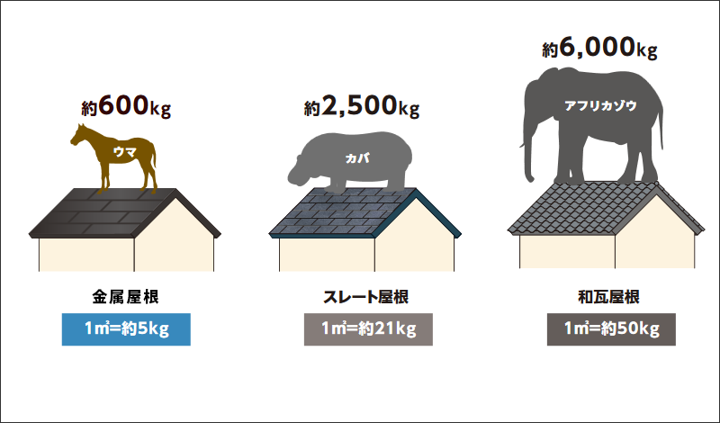 金属屋根イメージ