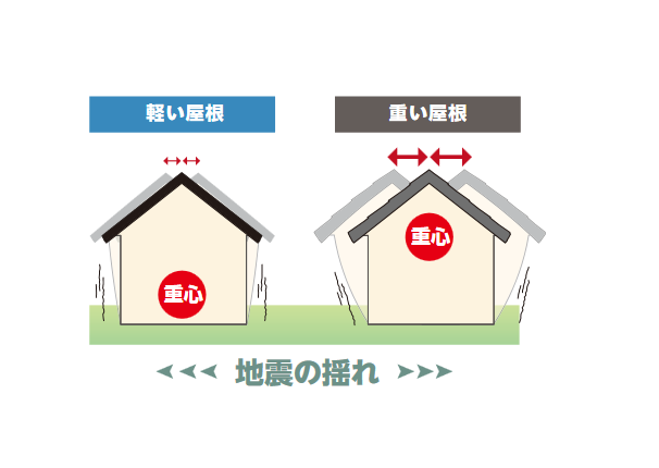 地震の揺れのイメージ